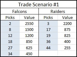 dynasty-trade-value-chart
