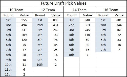 Draft Pick Chart