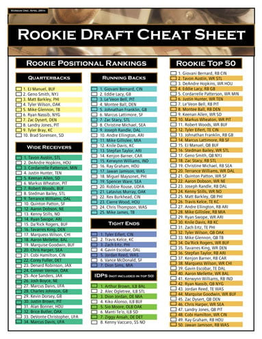 nfl fantasy draft cheat sheet by position