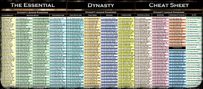The 2013 Essential Dynasty Cheat Sheet Now Available! - Dynasty League  Football