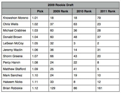 dynasty nerds rookie rankings