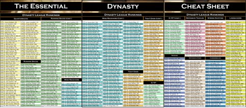 The 2012 Essential Dynasty Cheat Sheet Now Available! - Dynasty League  Football