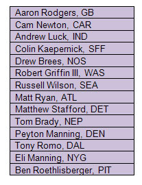 Ranking by Positional Role - Dynasty League Football