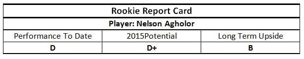 agholor_report_card