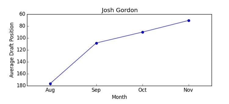 gordon_graph
