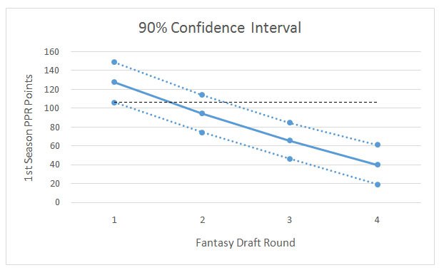 confidence_chart