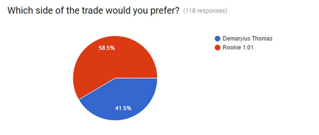 dt trade poll