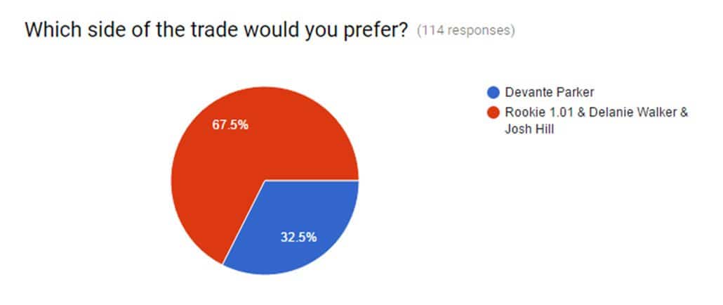 parker poll