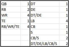 keeping dynasty weird the bull horn part 2 starting lineup requirements