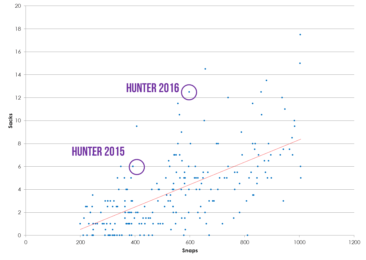chart 1 hunter sacks