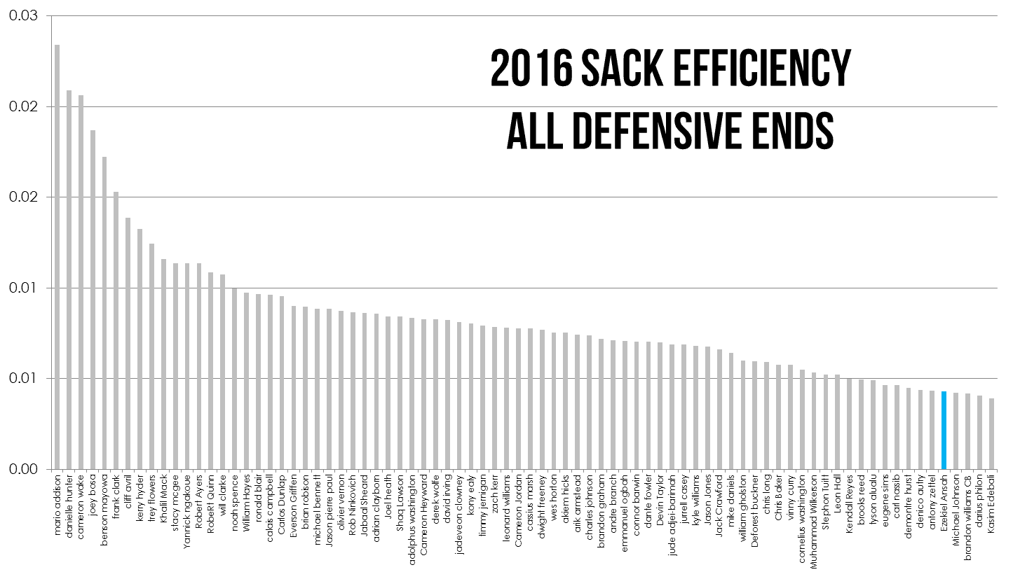 chart 6 ziggy 2016 1