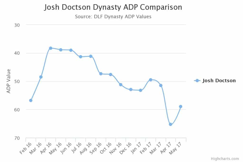 doctson 1