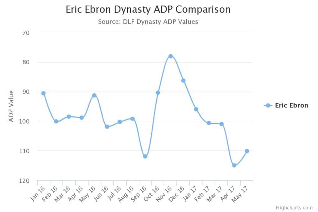 ebron