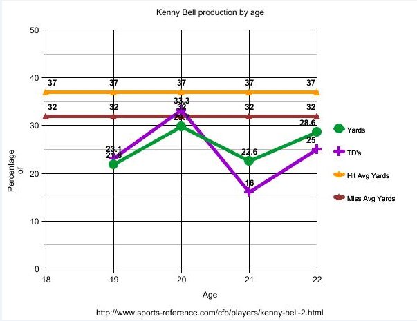 graph kenny bell production