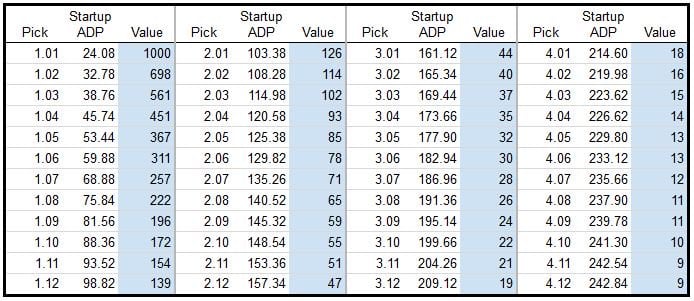2017 rookie trade value chart 1000