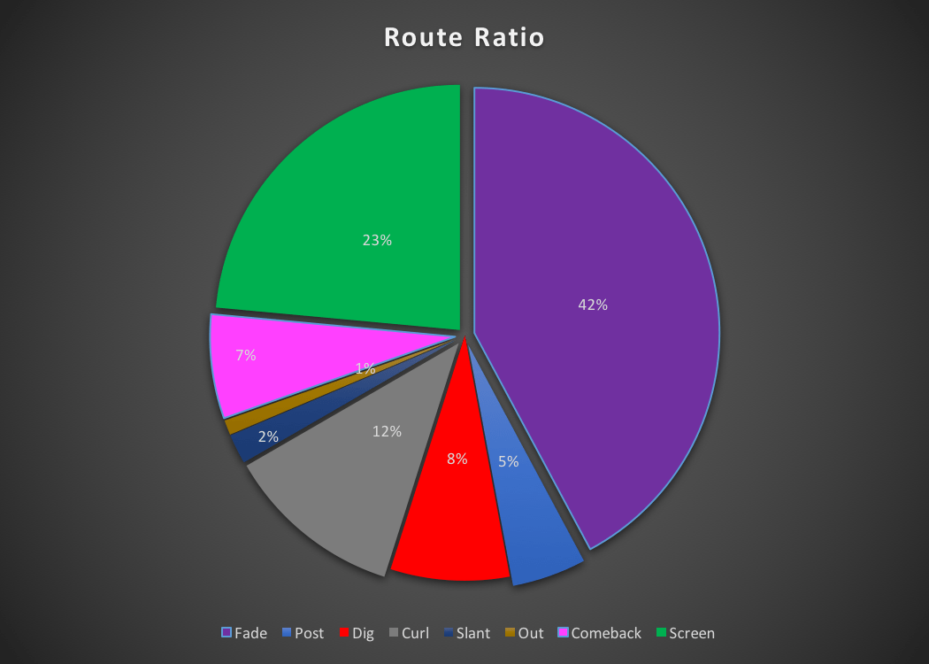 image 2 cridley route ratio