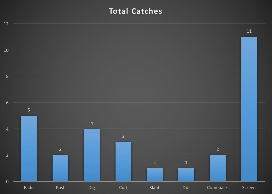 image 3 cridley total catches