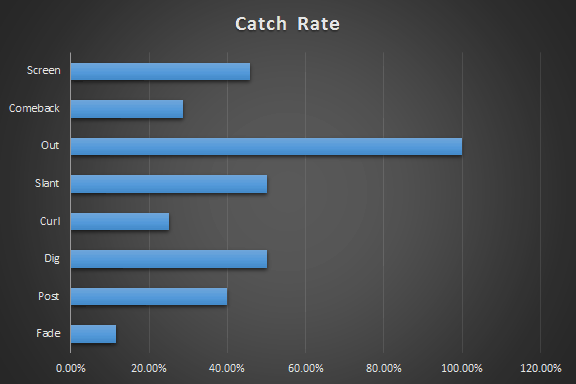 image 4 cridley catch rate