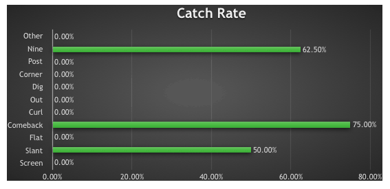 catch rate