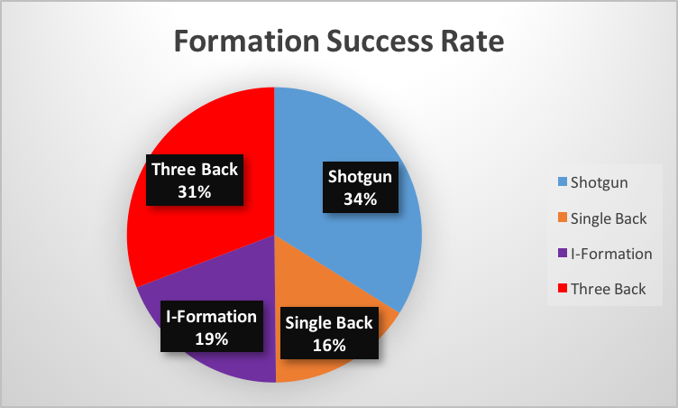 image 3 lj scott formation success rate