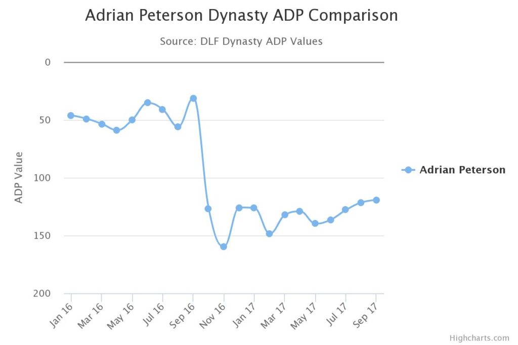 peterson adp