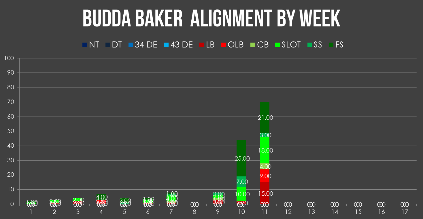 budda weekly alignment