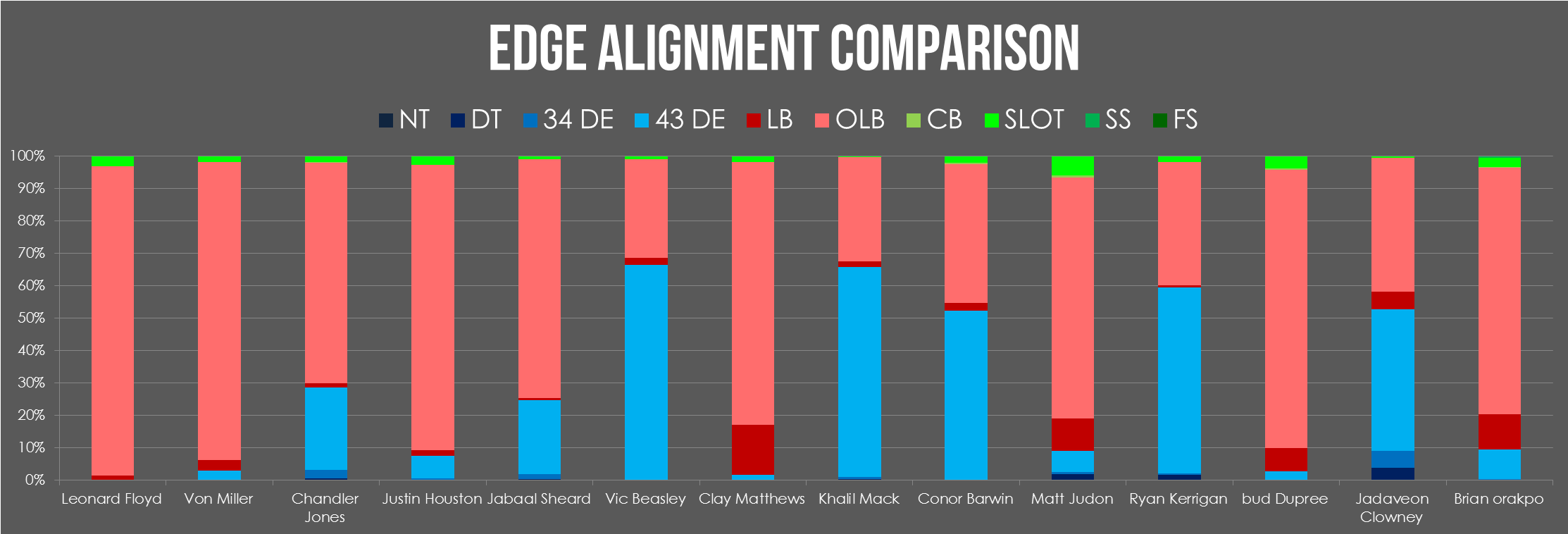 edge alignment comparison