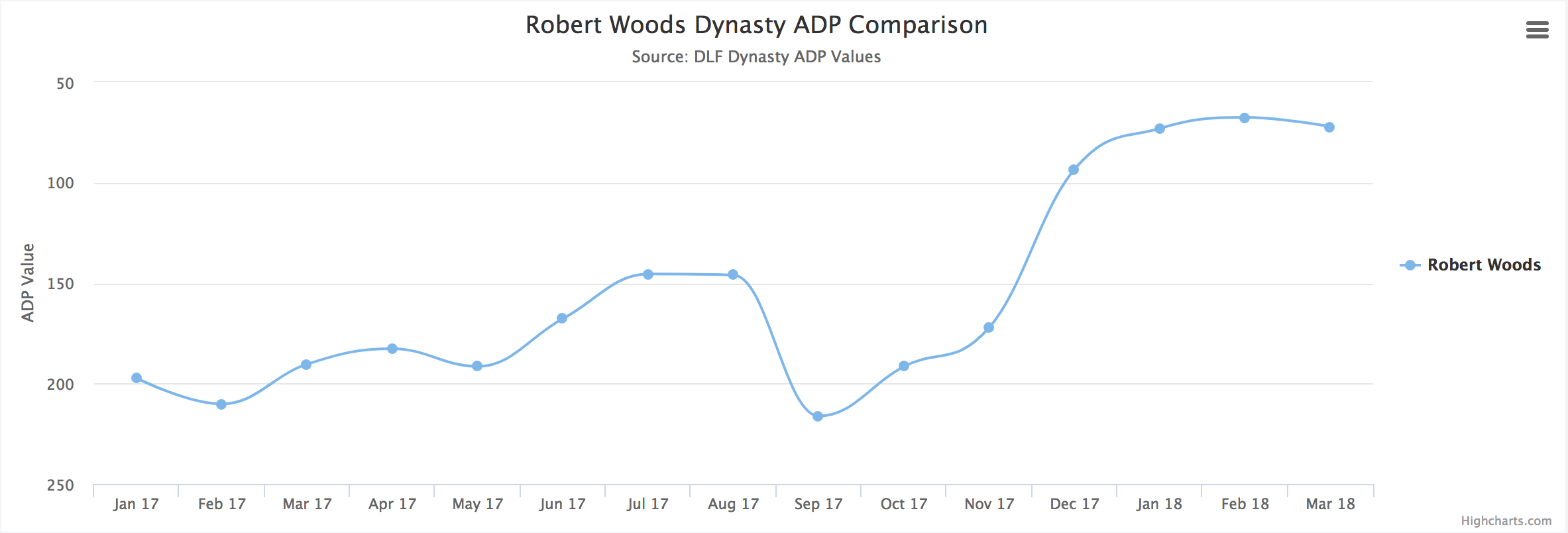 Rams News: Robert Woods Feels That Breakout 2018 Season Was 'A