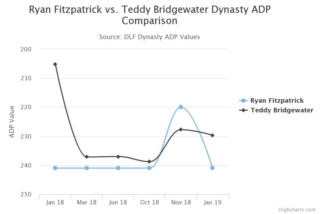 Could the Miami Dolphins trade Ryan Fitzpatrick? - The Phinsider