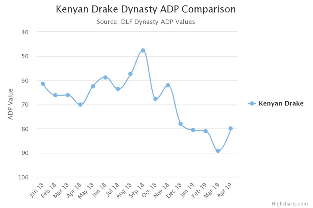 kenyan drake dynasty adp
