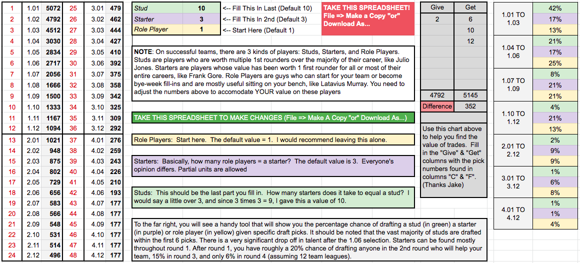 Made For You: Customizable Draft Pick Trade Chart - Dynasty League