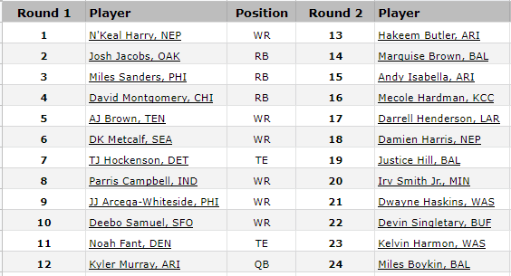 Dynasty Rookie Rankings 2019 Fantasy Football