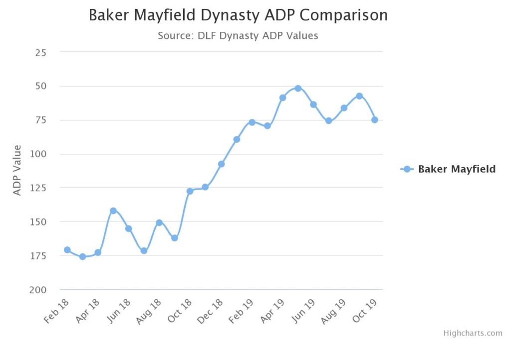 baker mayfield dynasty a