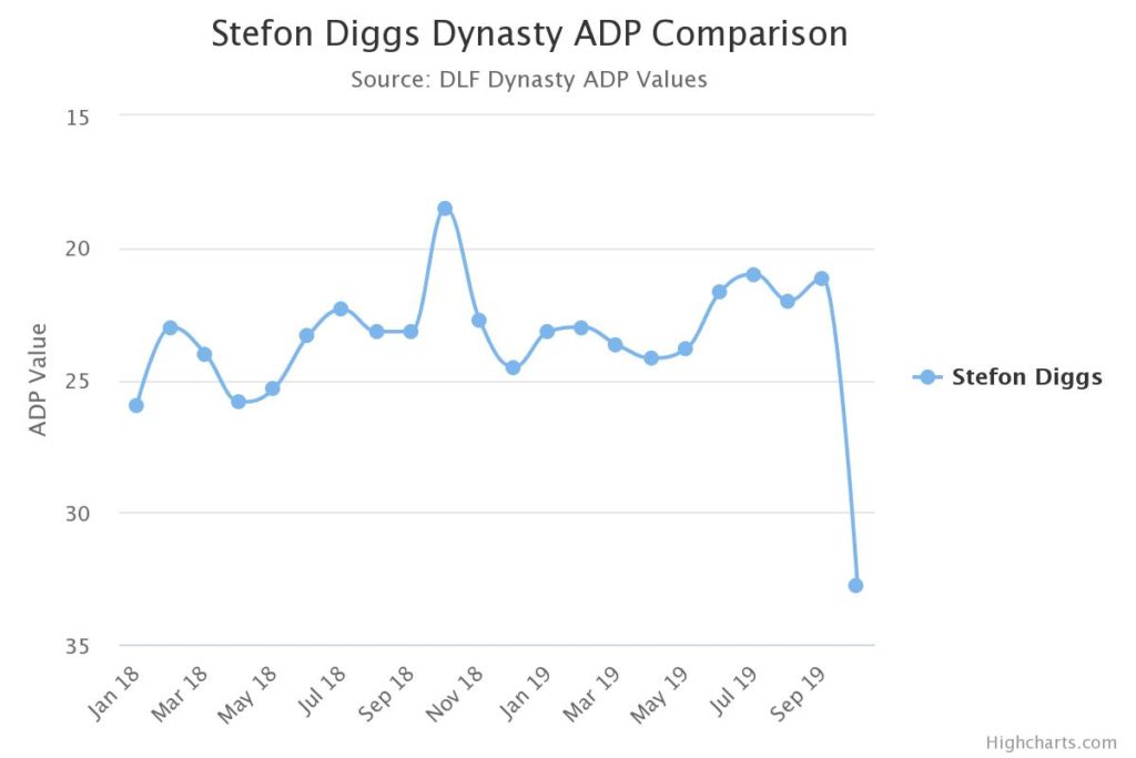 stefon diggs dynasty adp