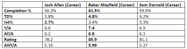 Overrated Devy Assets (2023 Devy Rankings) 