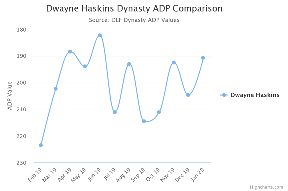 dwayne%20haskins%20adp.png