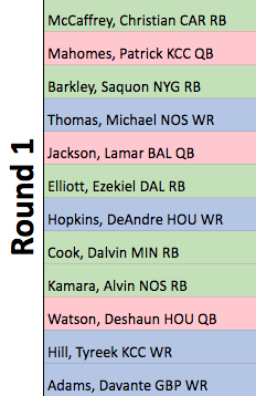 Dynasty Superflex ADP Round-Up - Dynasty League Football