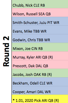 Dynasty Superflex ADP Round-Up - Dynasty League Football