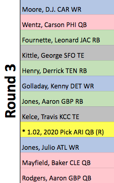 April 2019 Dynasty Superflex ADP Round-Up - Dynasty League Football