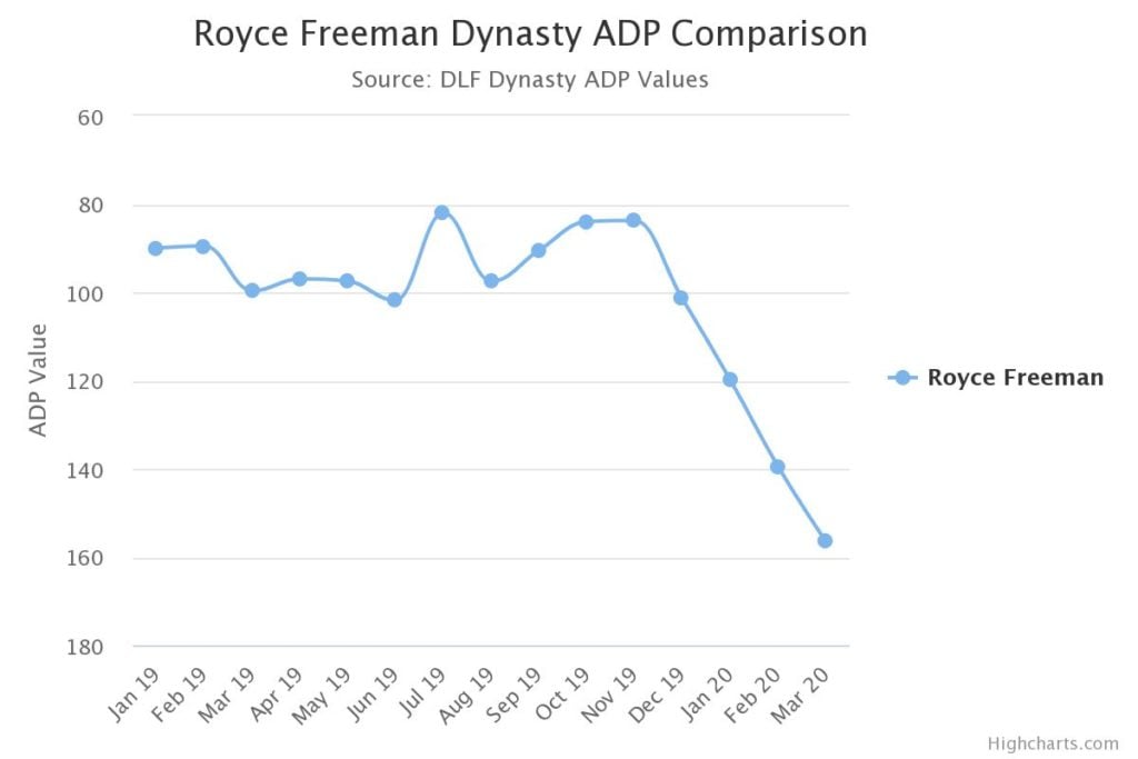 royce freeman dynasty ad