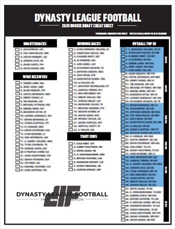 Draft War Room, Your Dynamic Fantasy Football Cheat Sheet