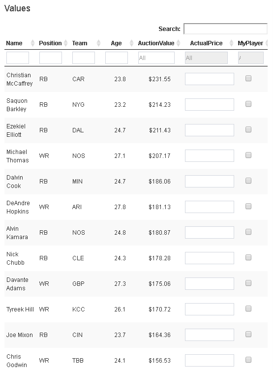 dynasty startup auction values