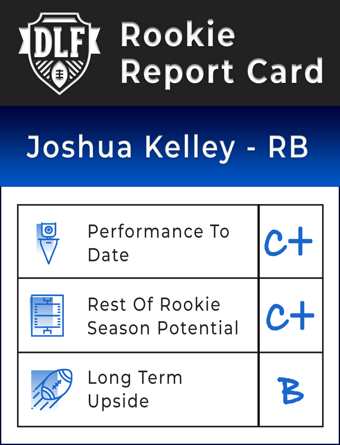 report card joshua kelley 1