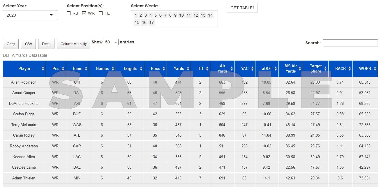 Air Yards App Fantasy Football Wide Reciever Performance Metrics