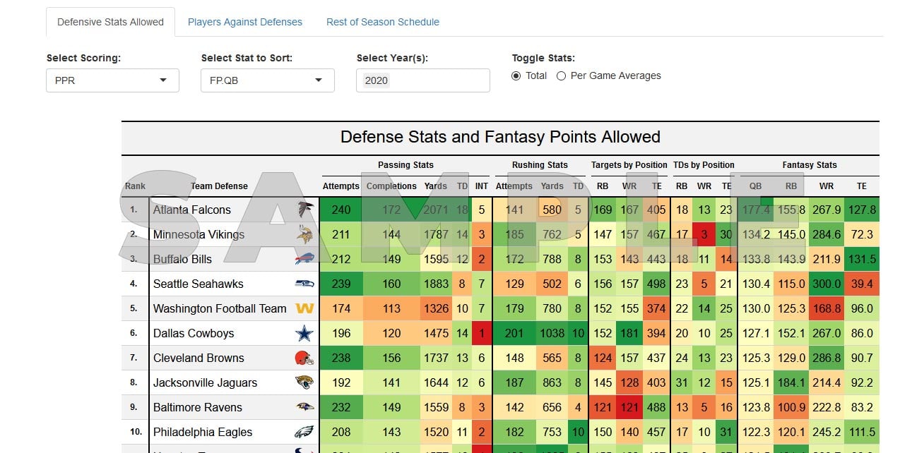 Fantasy Points Allowed App - Dynasty League Football