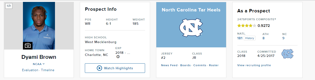 Dynasty Watch: 2021 WR Rankings