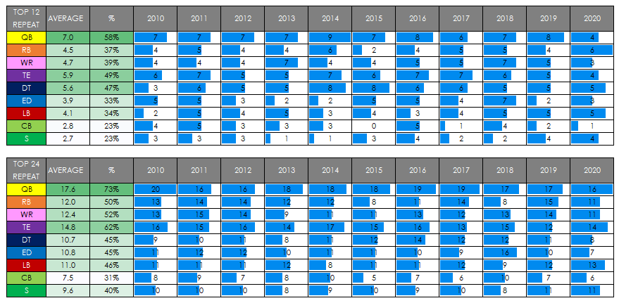 15 years of dynasty rookie draft history, Part 2: Locating the