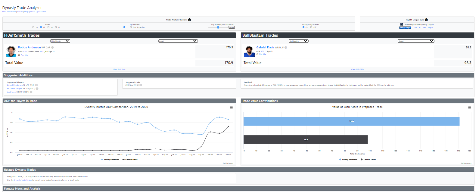 The Best Dynasty Trade Calculator: The DLF Dynasty Trade Analyzer