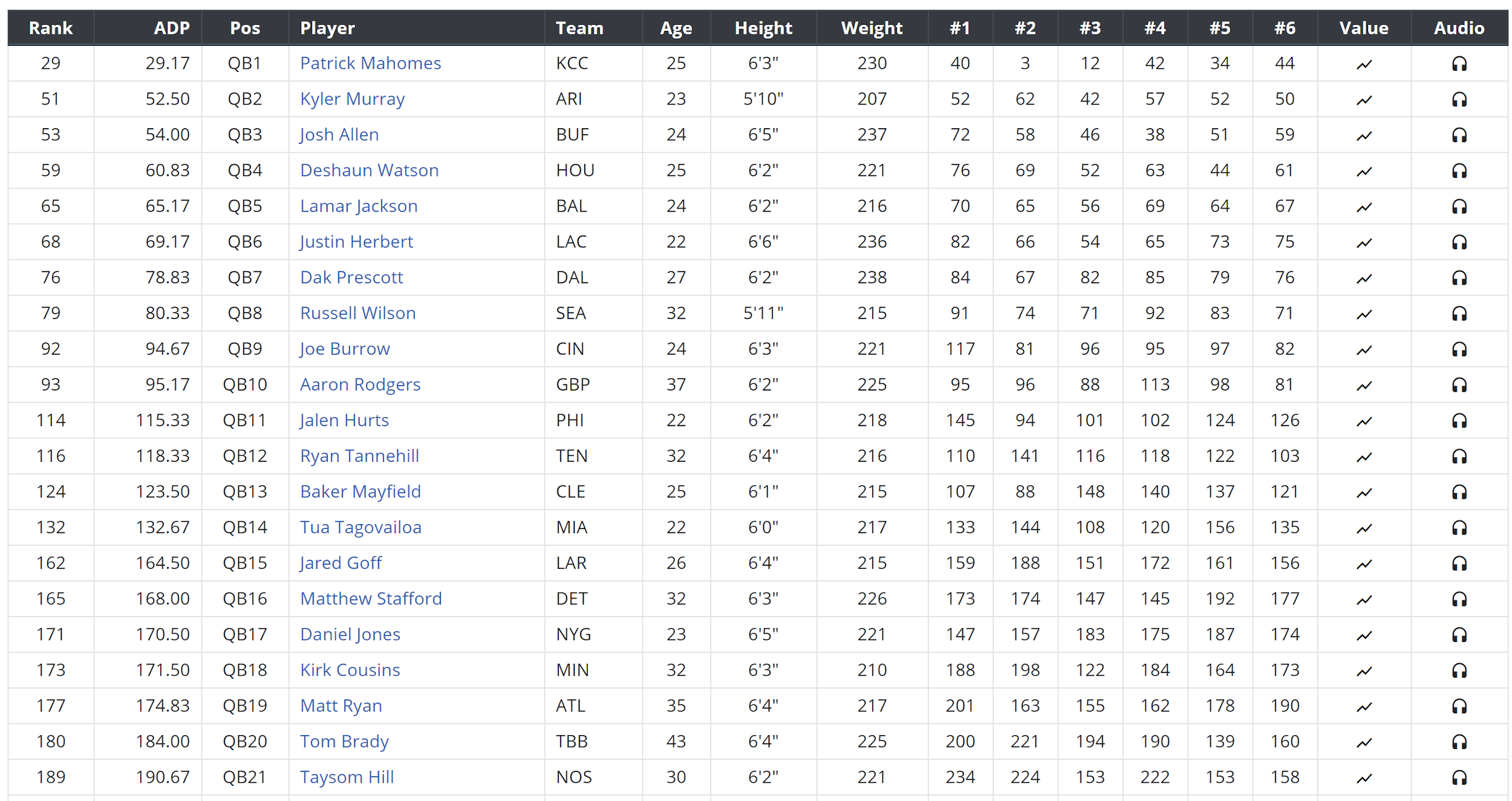 Value Over Replacement Draft Strategy, for an Alternative to ADPs : r/ fantasyfootball