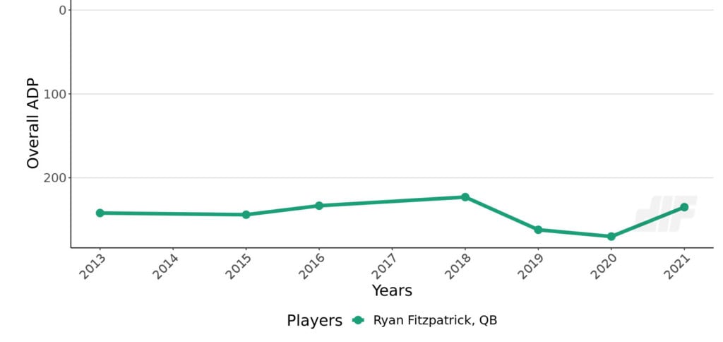 Fitz on Fantasy: 2021 Dynasty Rankings